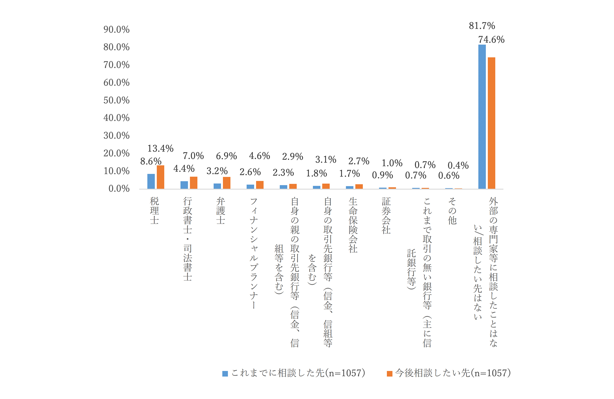 「相続を受ける人」が情報収集をする方法